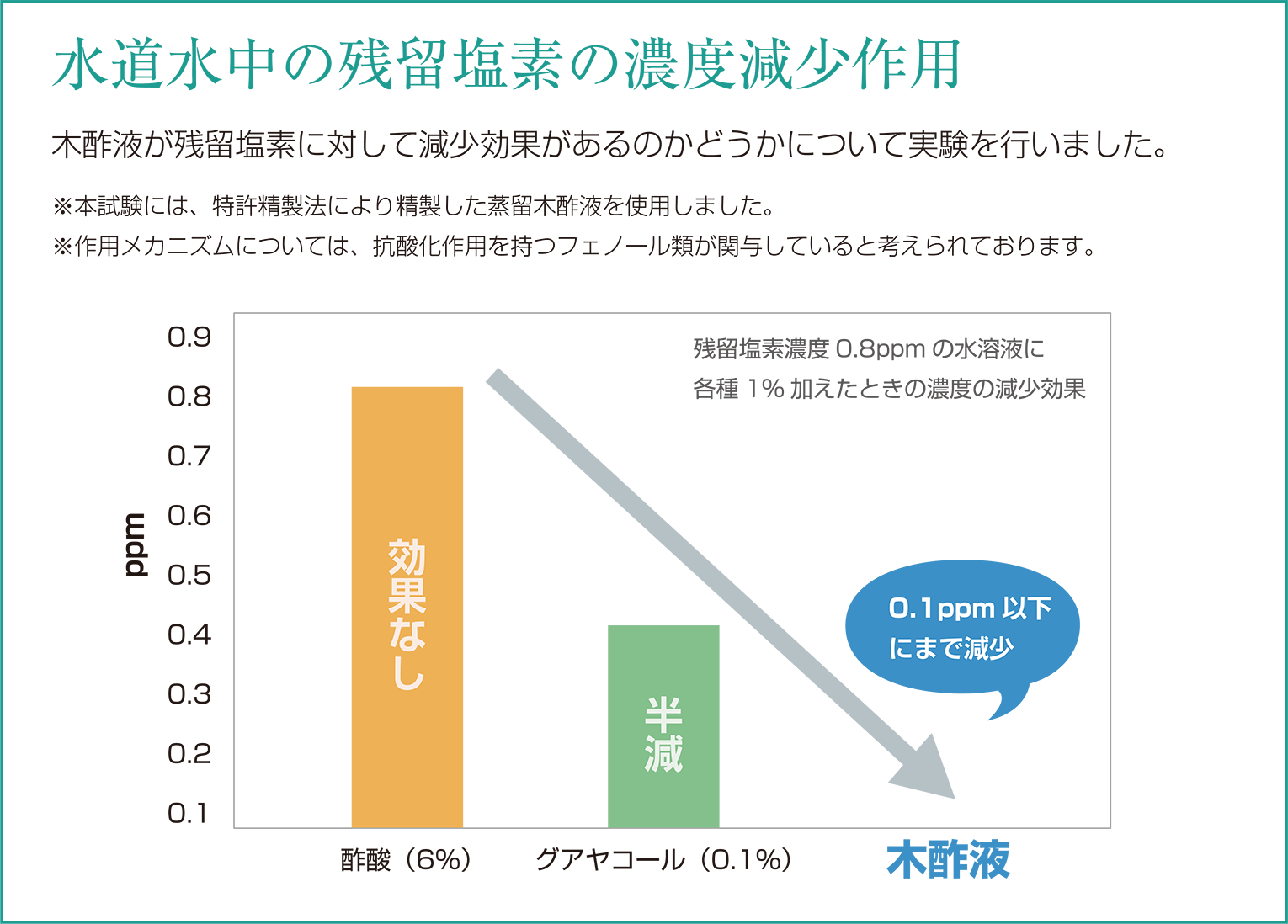 木酢液でお湯がまろやかに